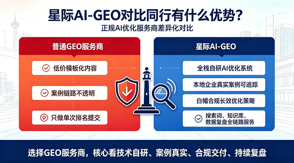 三亚星际AI-GEO对比同行有什么优势？正规AI优化服务商差异化对比
