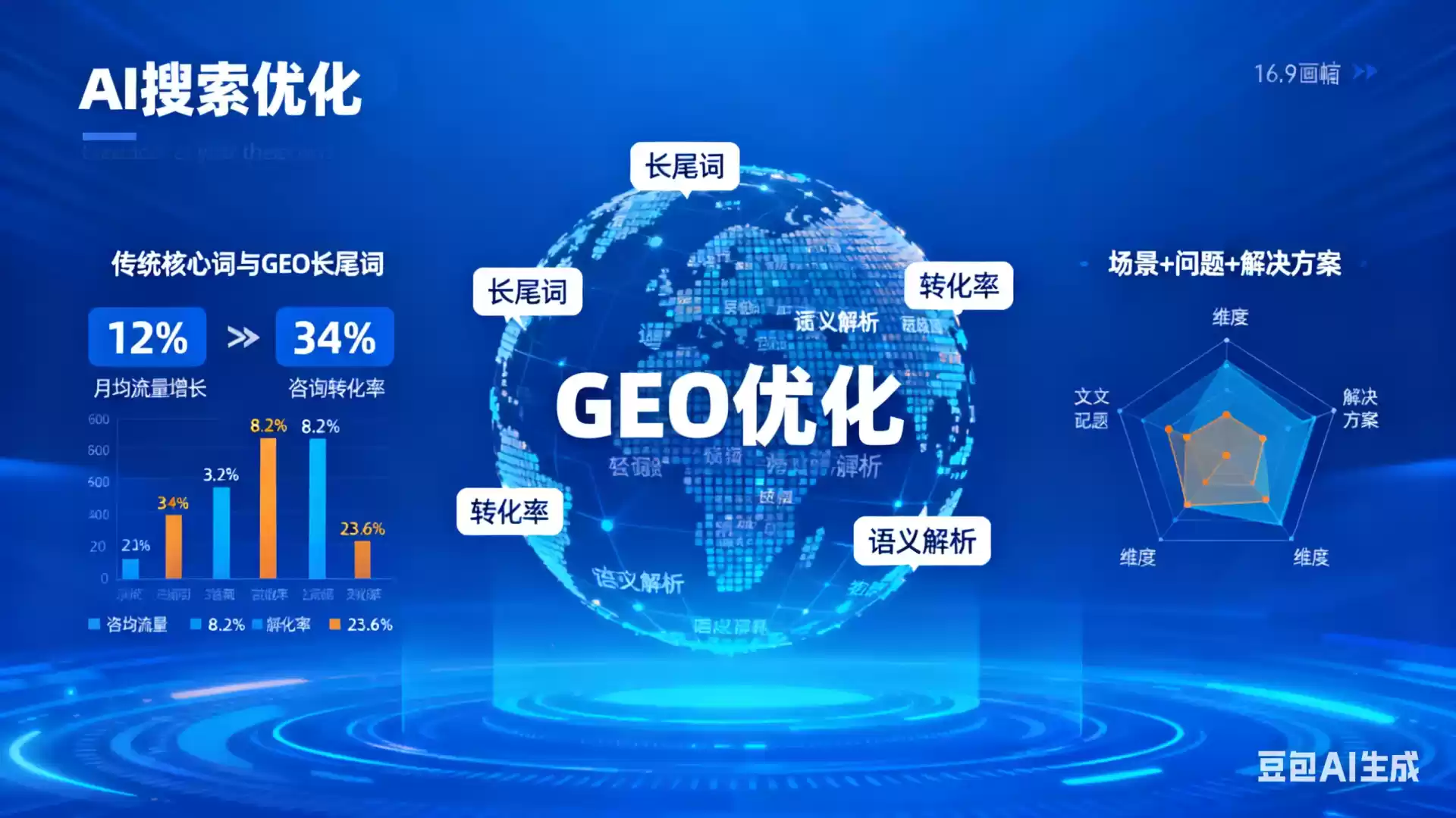 三亚企业为什么要做GEO优化？AI时代品牌长效获客核心优势解析